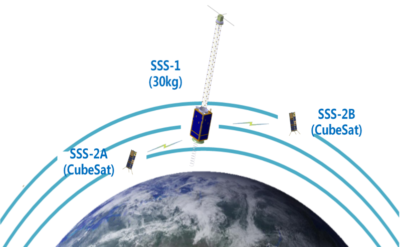 SSS-2B