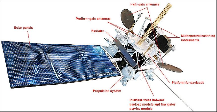 Satellite image