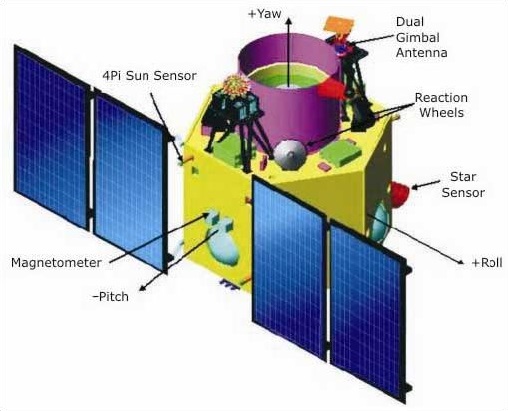 CARTOSAT-2C